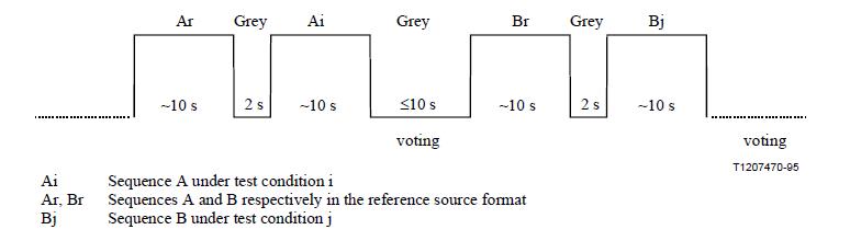 Stimulus presentation in the DCR method