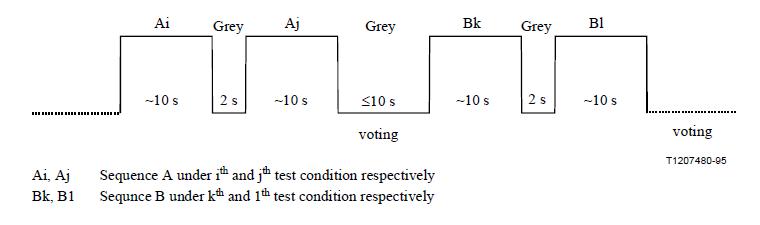 Stimulus presentation in the PC method