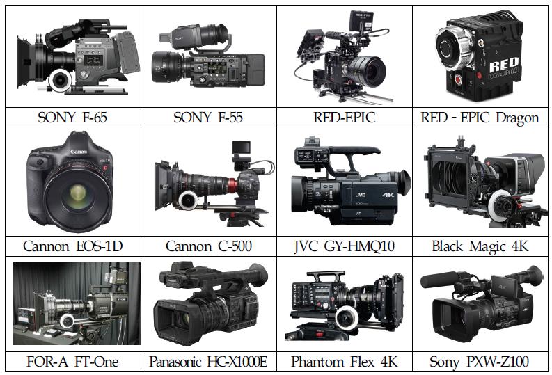4K 카메라 출시 현황