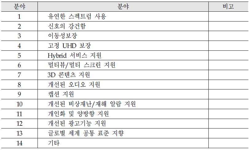 시스템 요구사항 14분야