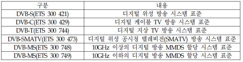 ETSI 대표표준