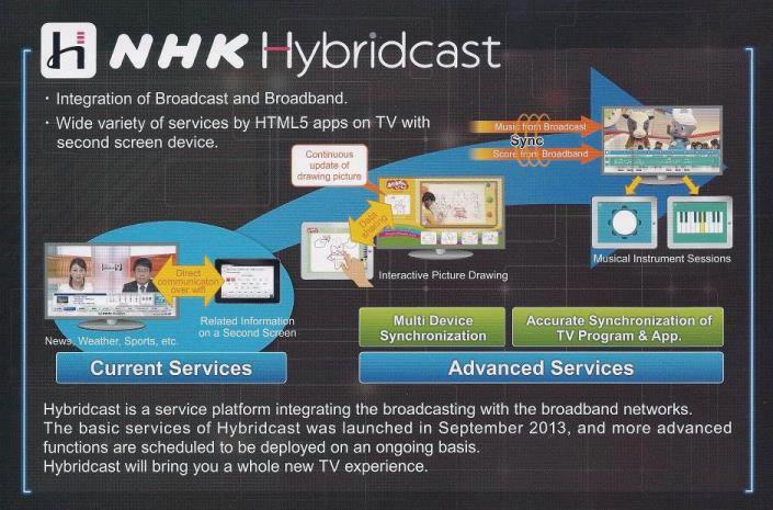 NHK의 하이브리드캐스트 서비스