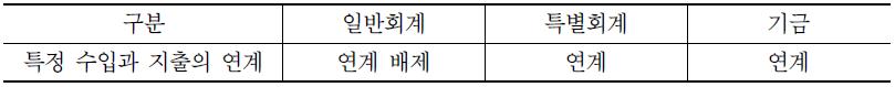 예산 및 기금에서 수입과 지출의 연계성