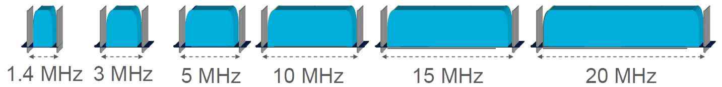 LTE 채널폭 사용의 유연성