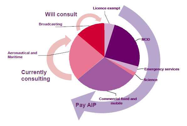 영국 Ofcom의 AIP 적용 확대 추세