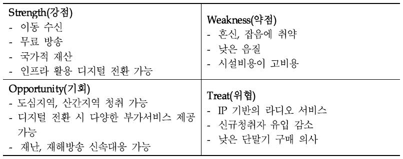 라디오 방송의 SWOT 분석