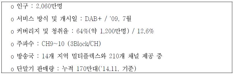 호주 디지털라디오 개요