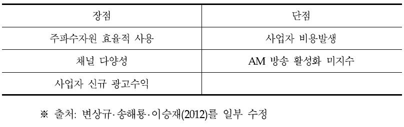 콘텐츠 분리에 따른 장단점