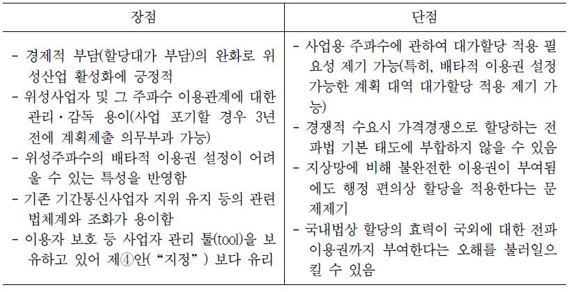 위성주파수 심사할당 적용시 장단점 현황