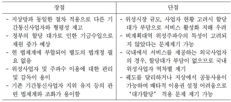 위성주파수 대가할당 적용시 장단점 현황