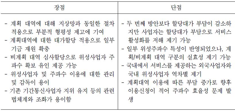 위성주파수 특성고려 대가․심사할당 적용시 장단점 현황