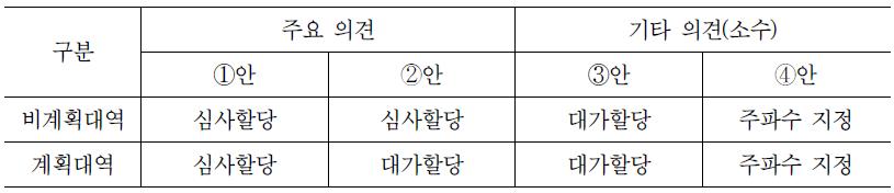 위성주파수 이용제도 개선방안