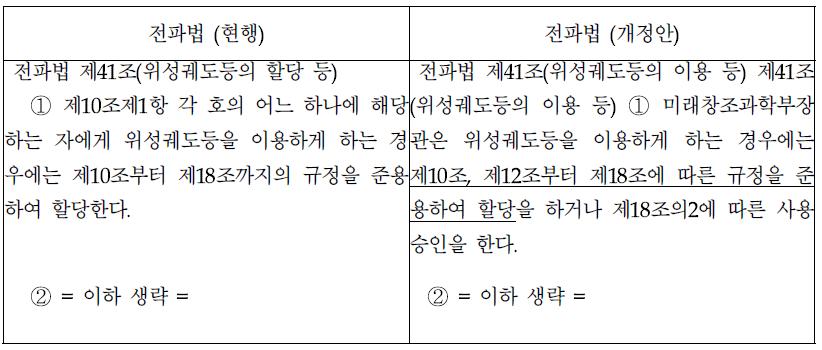 위성주파수 전체를 심사할당 적용