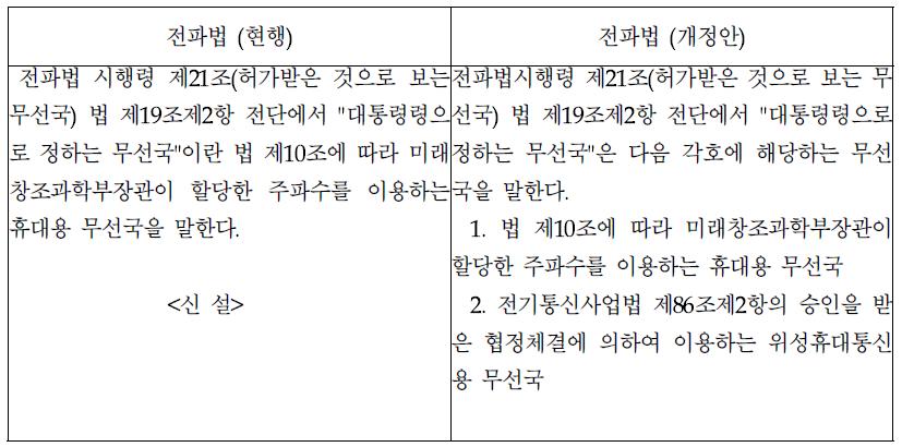 위성휴대통신용 무선국 허가의제 적용