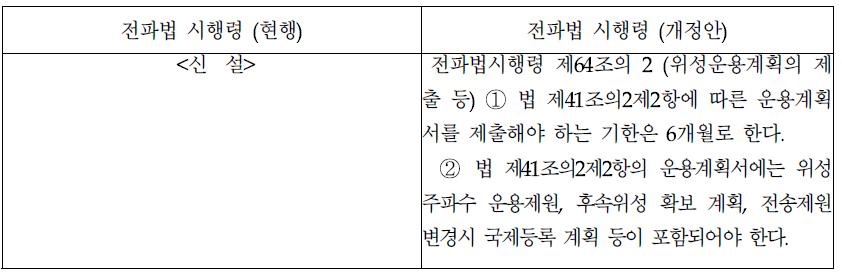 위성운용계획 제출 의무 부과(전파법시행령)