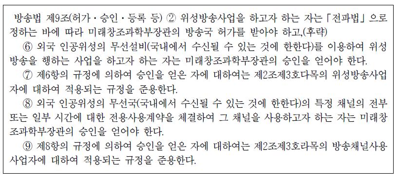 외국위성의 방송사업 관련 법령