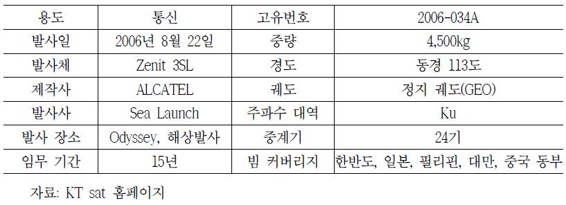 무궁화5호 주요제원