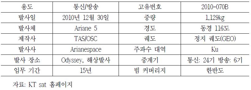 무궁화6호 주요제원