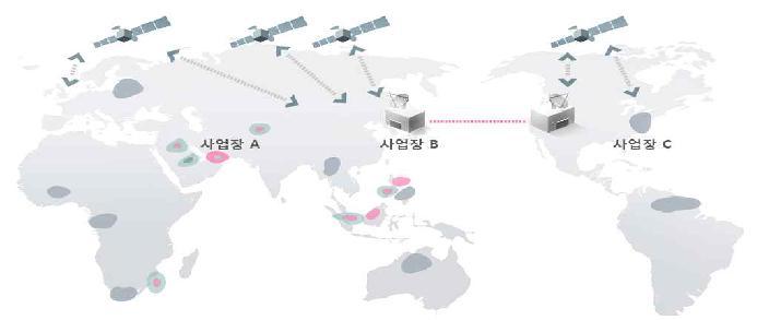 KTsat의 해외위성전용서비스 제공 구성도