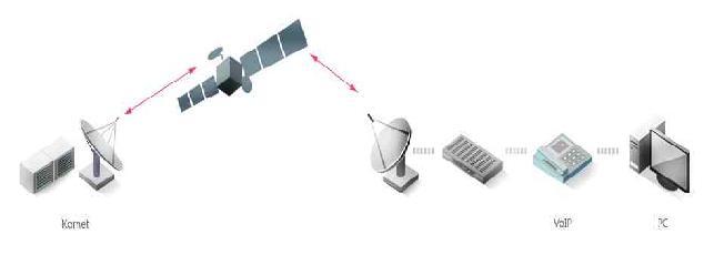 KTsat의 기업형위성인터넷 제공 구성도