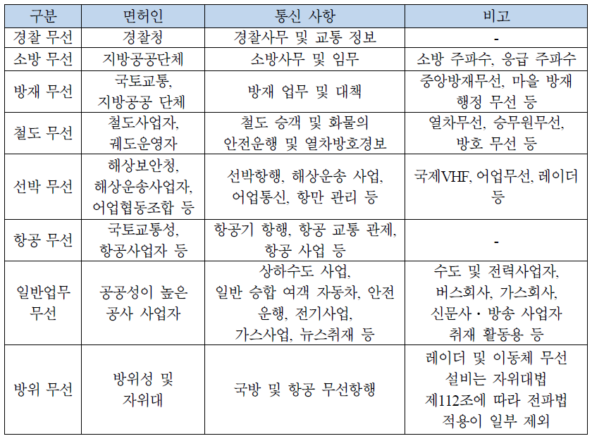 일본의 공공업무용 무선국 사례