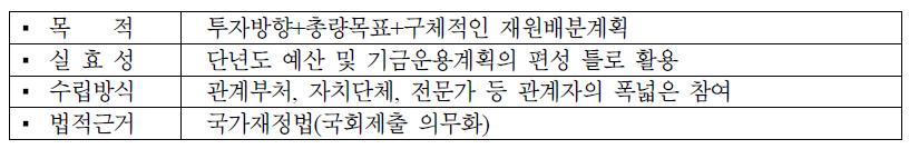 국가재정운용계획의 특징