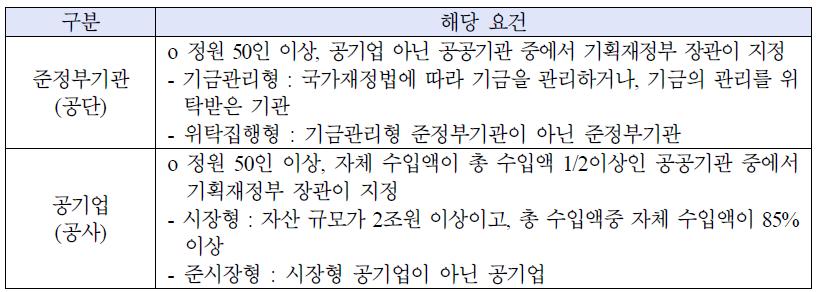 준정부기관 및 공기업 분류 기준