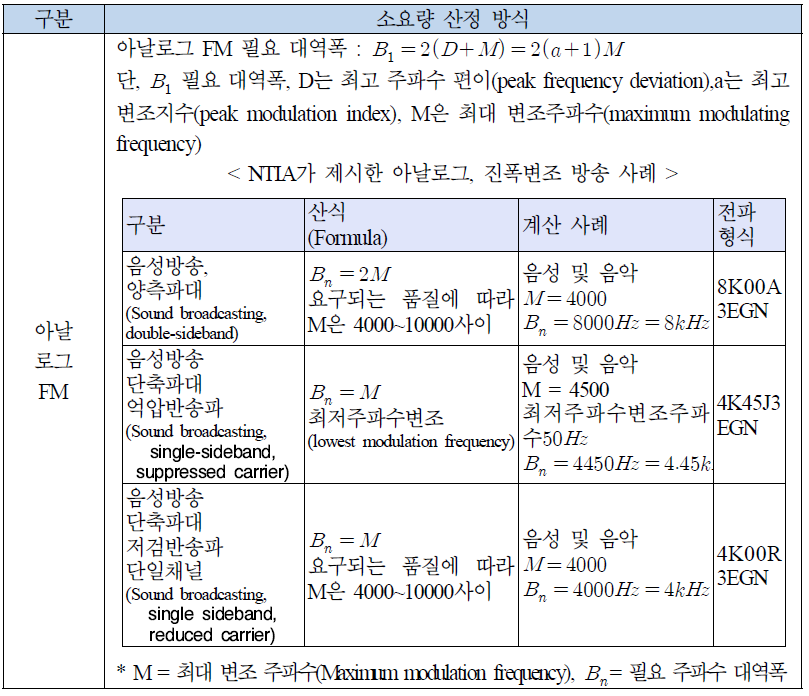 미국 NTIA에서 제시한 주파수 소요량 산정 사례