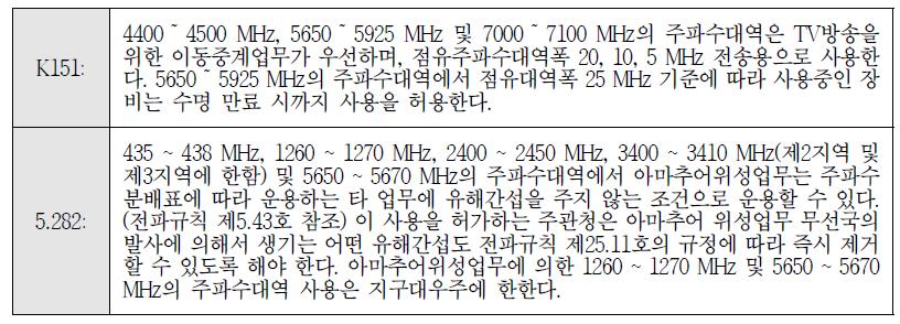 주파수 분배표의 주석