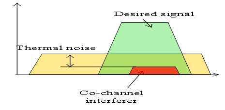 주파수 공동 사용이 가능한 경우의 간섭 신호 크기