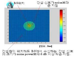 공간 이격에 의한 양립성 여부 판단