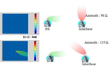 지향성 안테나를 채택한 경우