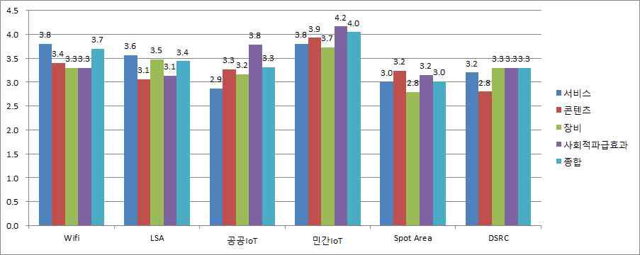 개방형 전파정책의 경제적․사회적 효과 종합