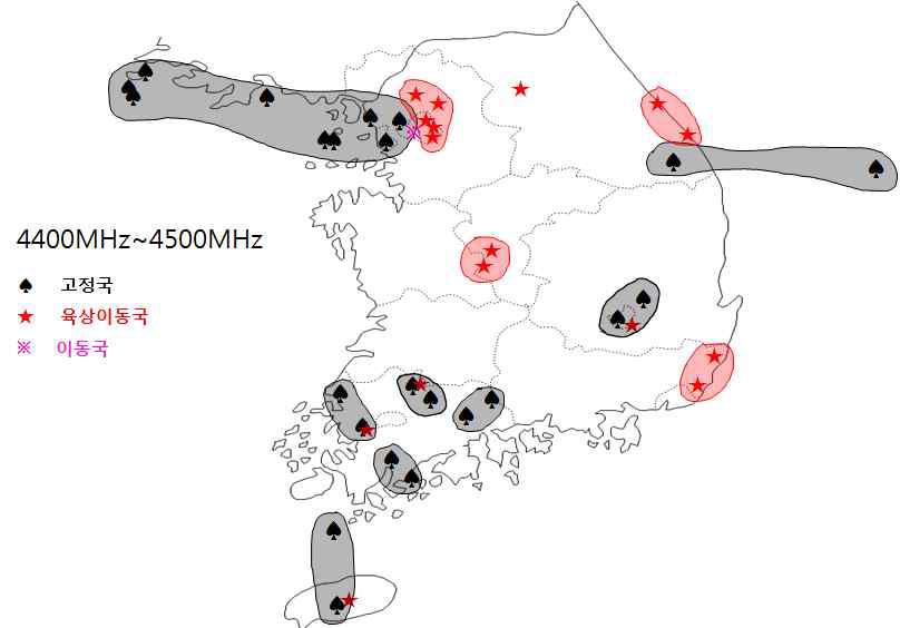 4.4 ~ 4.5 GHz 대역 주파수 이용현황