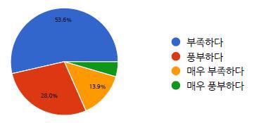 국민의 창의성 여부