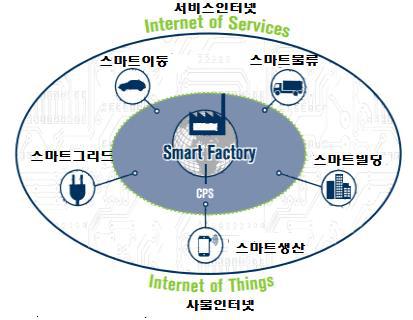 독일 Industry 4.0 목표