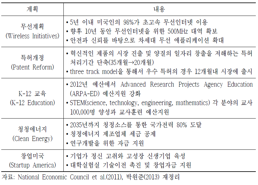 미국 혁신 전략보고서의 주요 내용