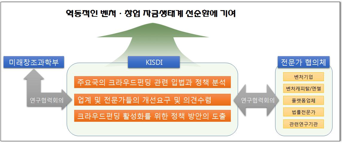 [그림 1－1] 연구 내용 및 추진 체계