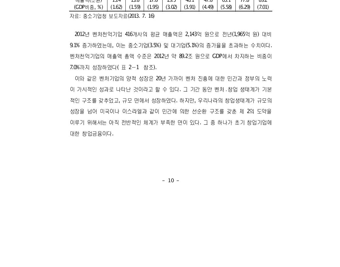 연도별 벤처천억기업 현황