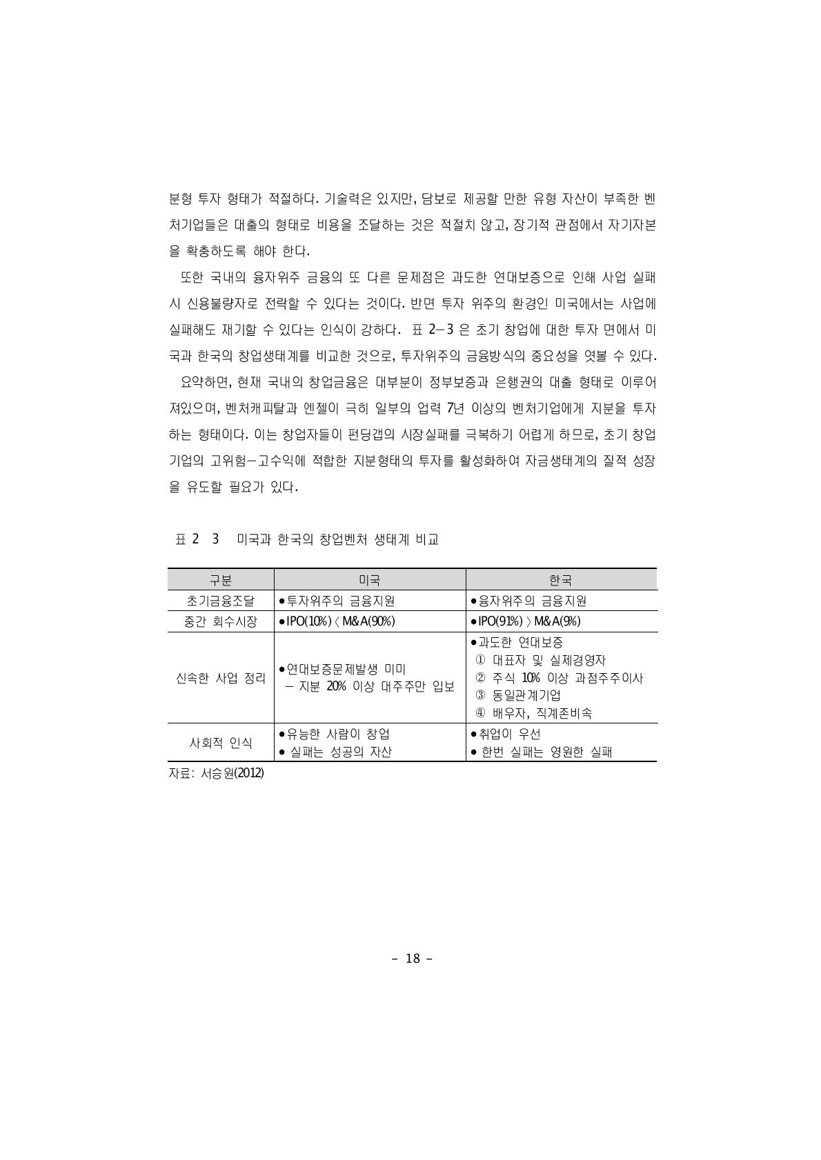 미국과 한국의 창업벤처 생태계 비교