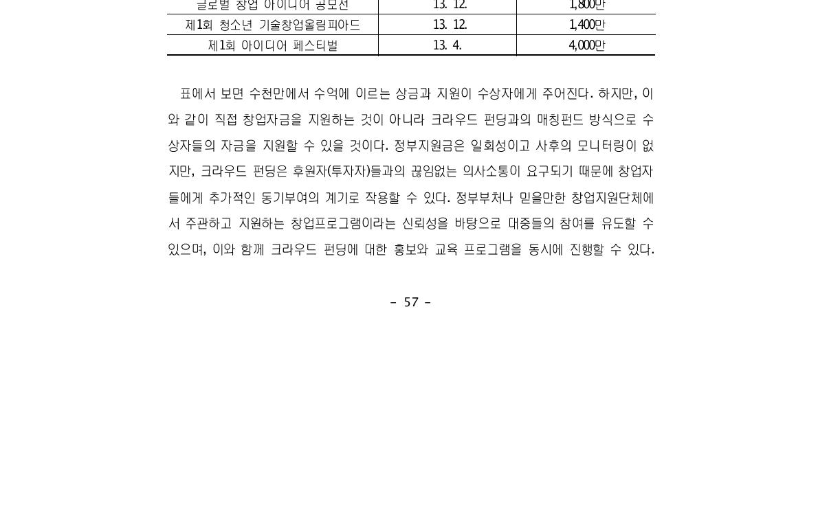 미래창조과학부가 지원하는 창업오디션 프로그램과 상금내역