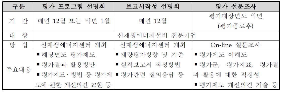 설명회 및 설문조사 개최(안)