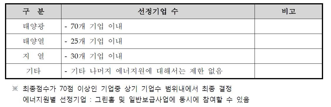 선정기업 수 제한