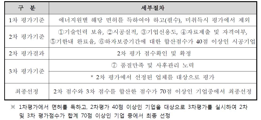 모집절차