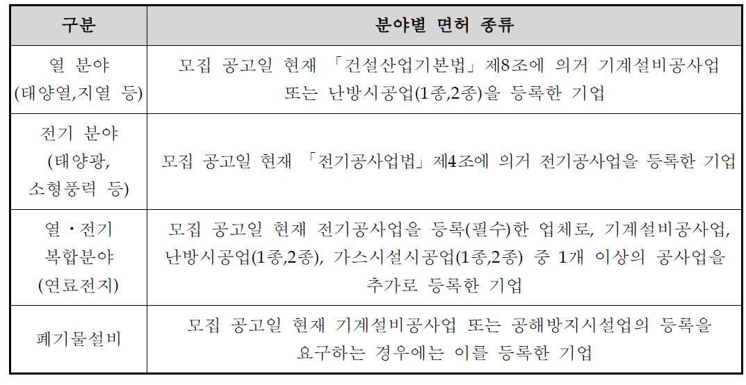 분야별 면허 종류