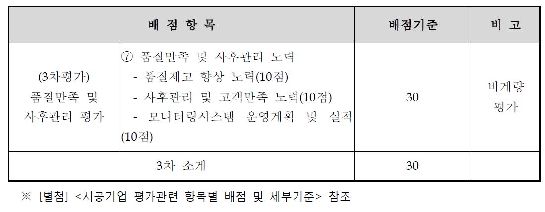 3차 평가 배점 항목