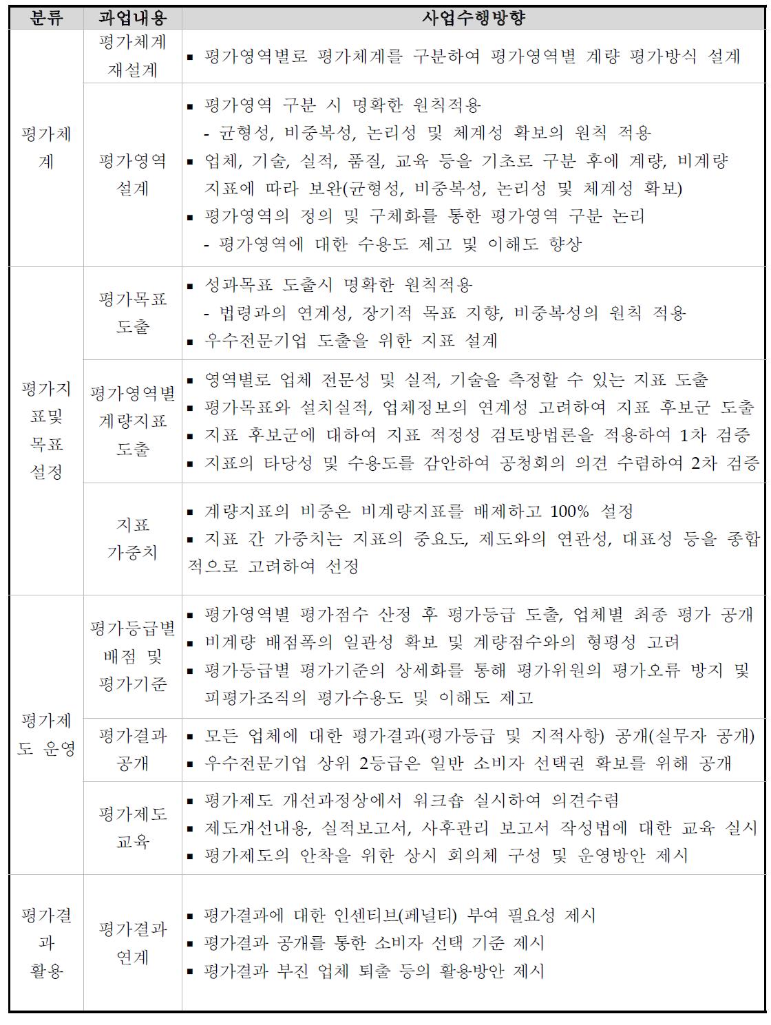 사업수행 방향