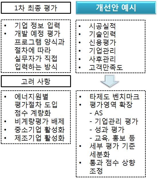 평가모형 개선안