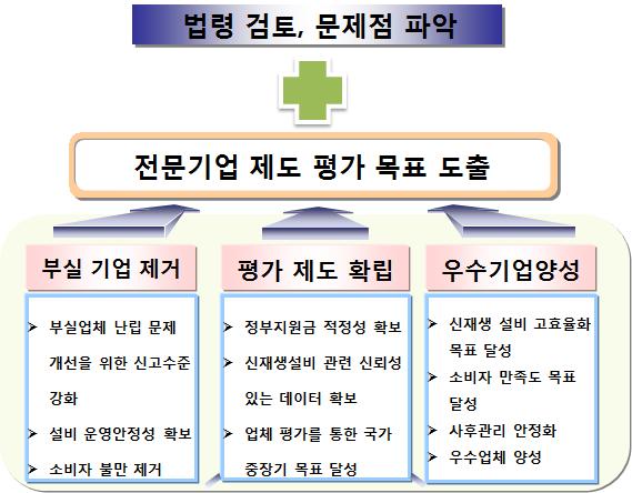 전문기업 평가 목표 도출 방향