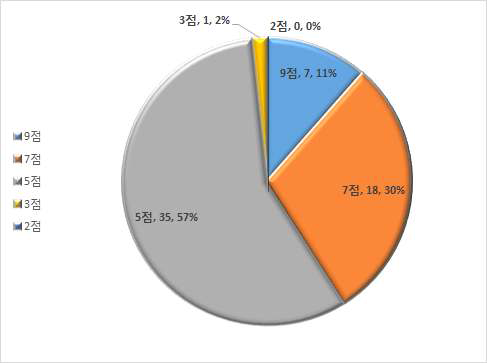 태양광 업체 신용평가 등급